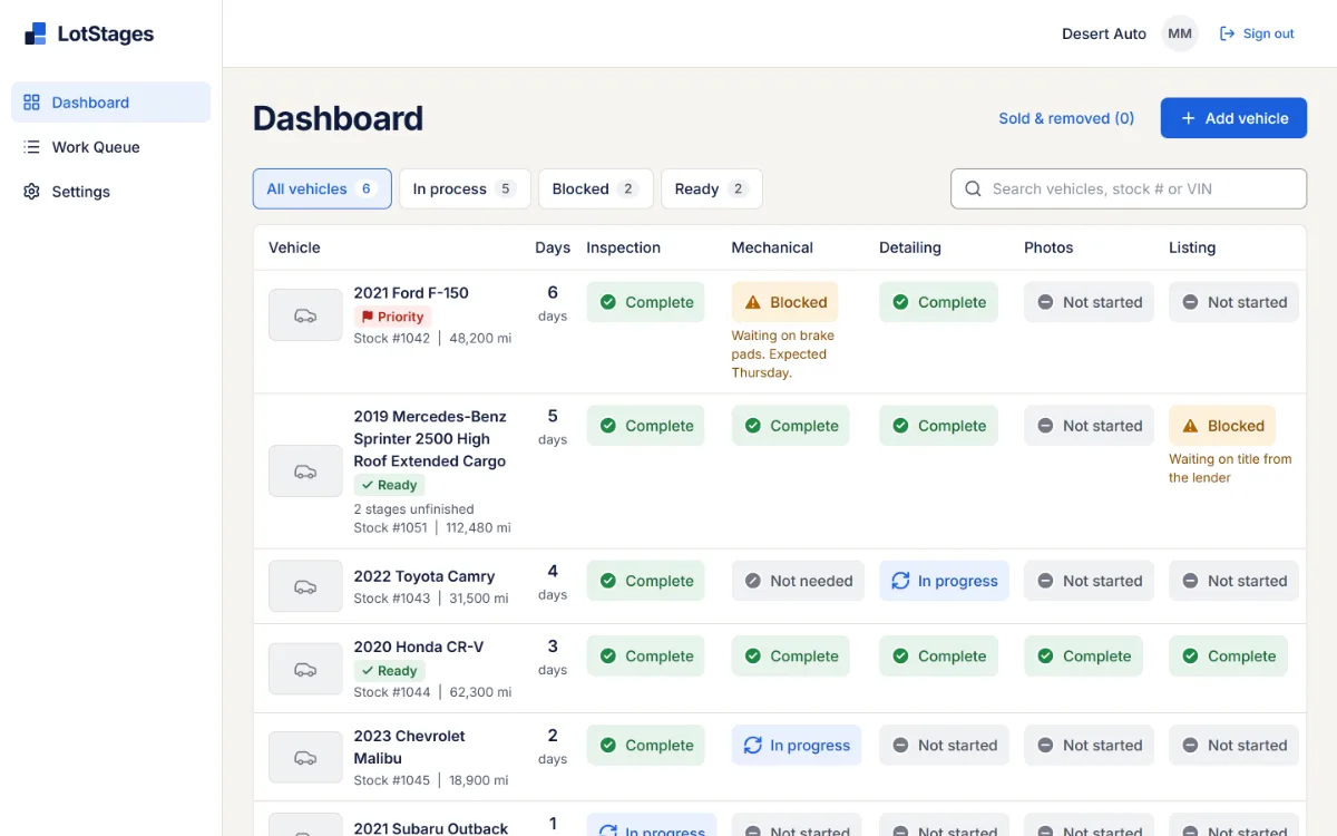 The LotStages Dashboard for a sample dealership: six vehicles, each with Inspection, Mechanical, Detailing, Photos and Listing statuses, two of them blocked with reasons.